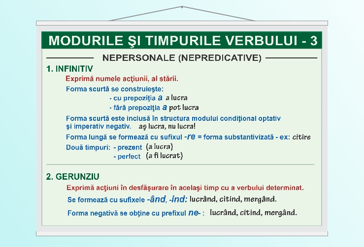 Modurile și timpurile verbului (III) - 70x100
