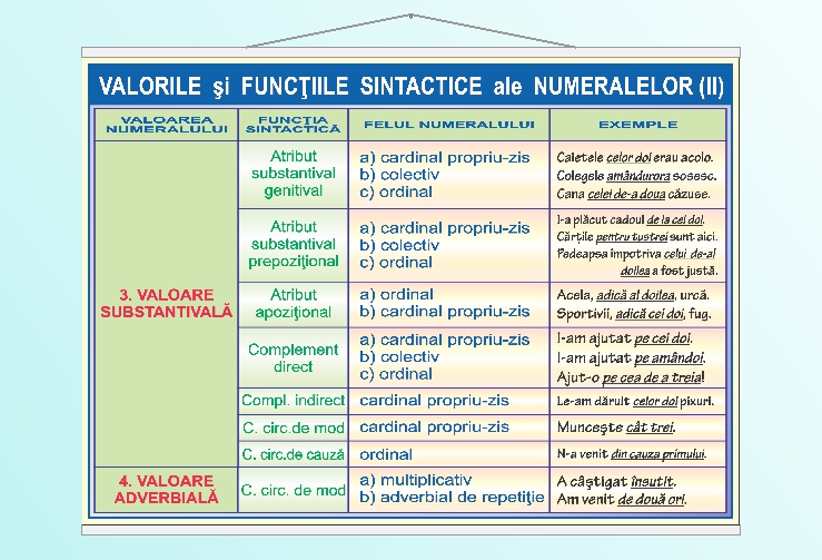 Valorile și funcțiile sintactice ale numeralului (II) - 50x70