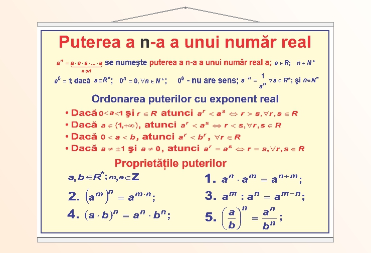 Puterea a n-a a unui număr real - 50x70