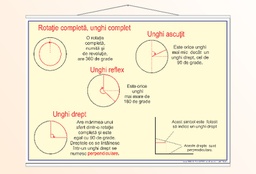 Unghiuri - 2 - 50x70