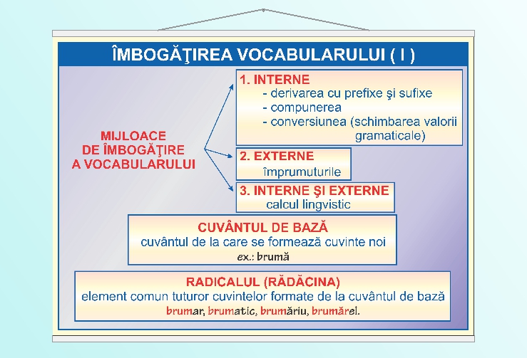 Îmbogățirea vocabularului (I) - 70x100