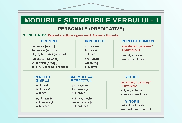 Modurile și timpurile verbului (I) - 50x70