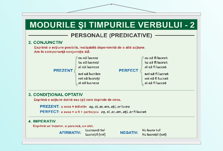 Modurile și timpurile verbului (II) - 70x100