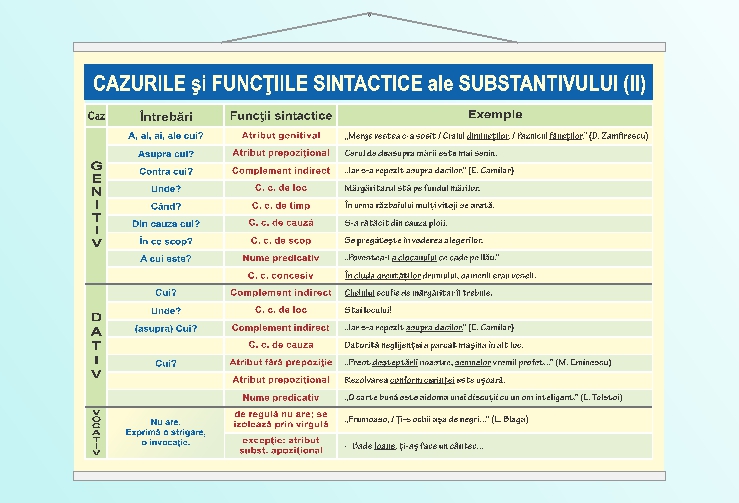 Cazurile și funcțiile sintactice ale substantivului (II) - 50x70