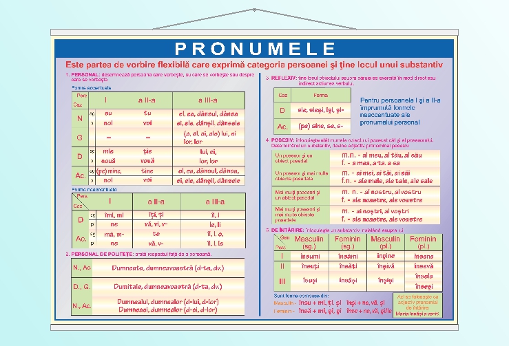 Pronumele (I) - 50x70