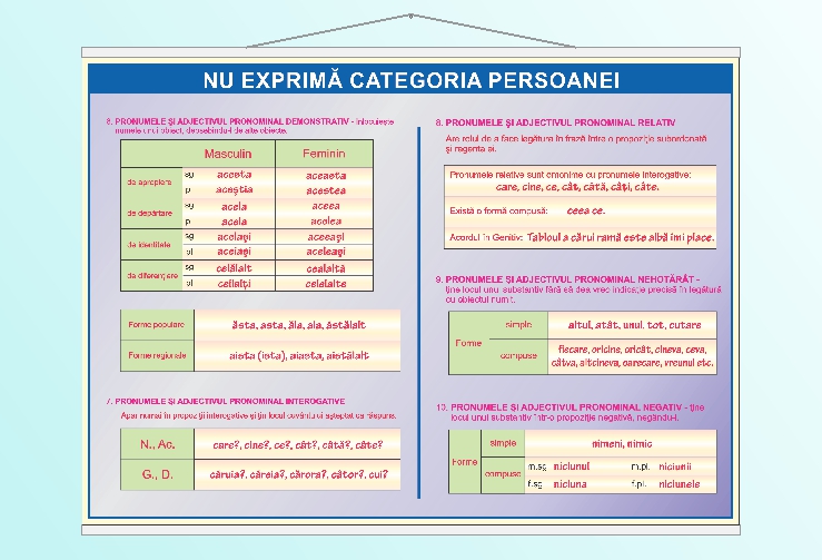 Pronumele (II) - 50x70