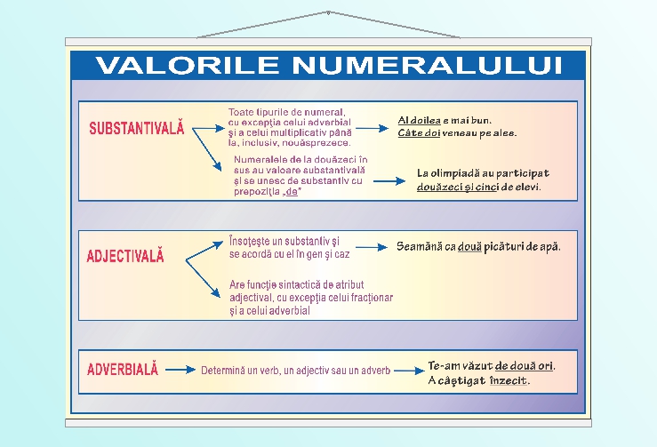 Valorile numeralului - 70x100