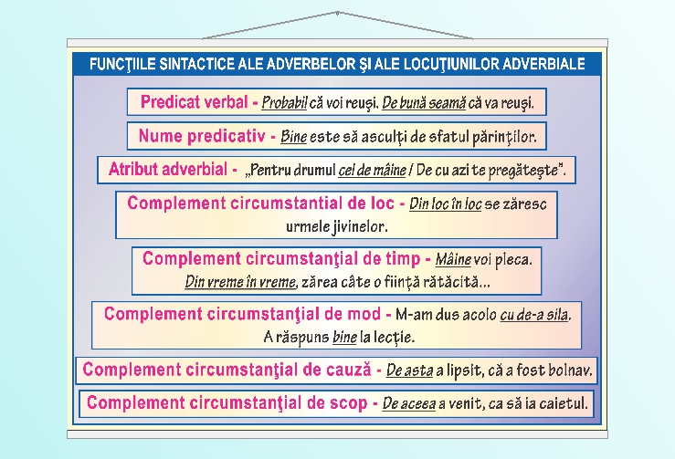 Funcțiile sintactice ale adverbelor și ale locuțiunilor adverbiale - 50x70