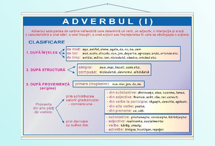 Adverbul (I) - 70x100