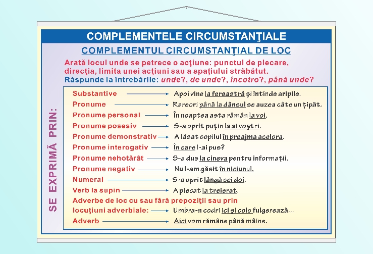 Complementul circumstanțial de loc - 70x100