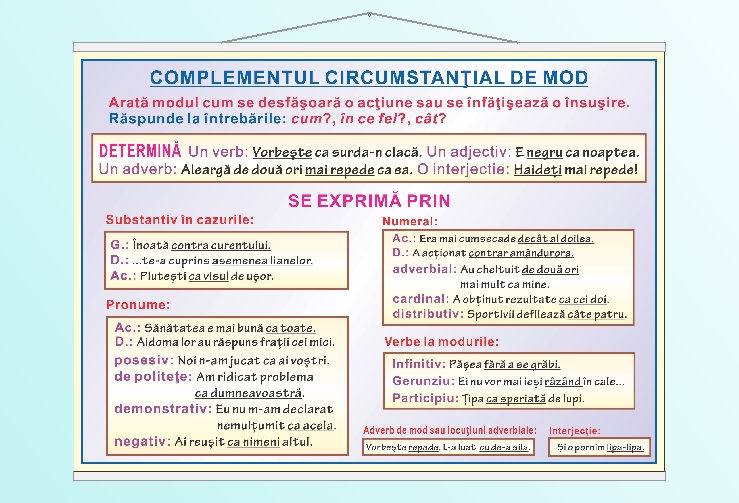 Complementul circumstanțial de mod - 70x100