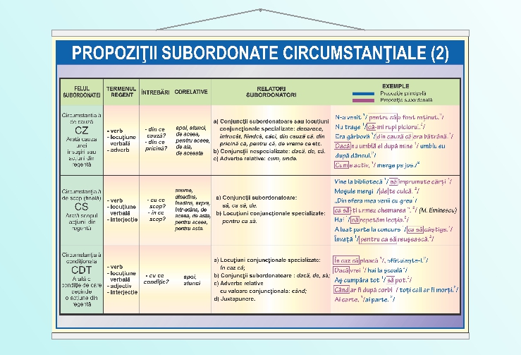 Propoziții subordonate circumstanțiale (II) - 50x70