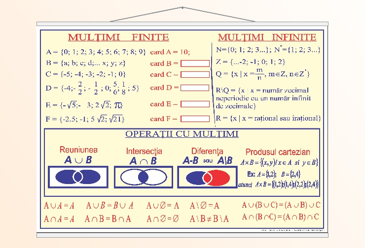 Mulțimi finite și infinite - 50x70