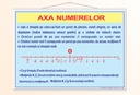 Axa numerelor - 50x70