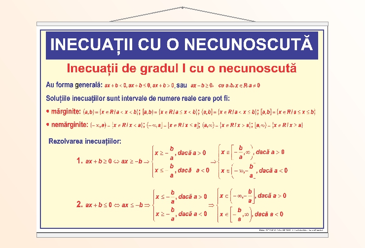 Inecuații de gradul I cu o necunoscută - 50x70