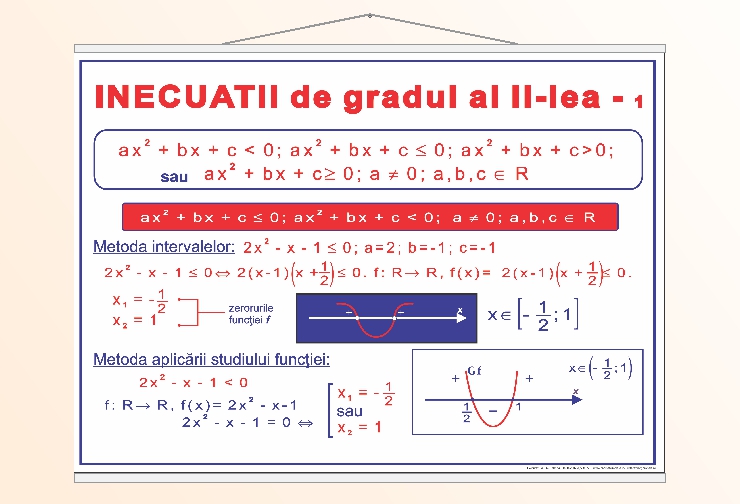 Inecuații de gradul II - 1 - 70x100