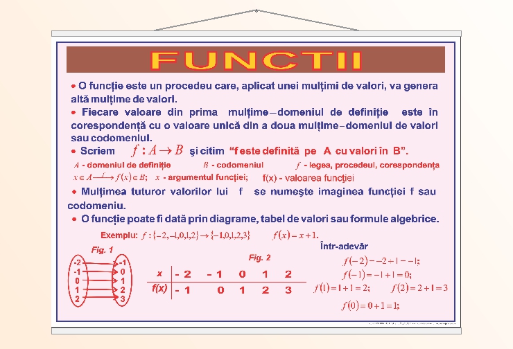 Funcții - 50x70