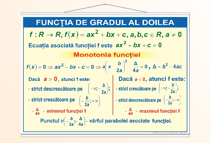 Funcția de gradul al doilea - 50x70