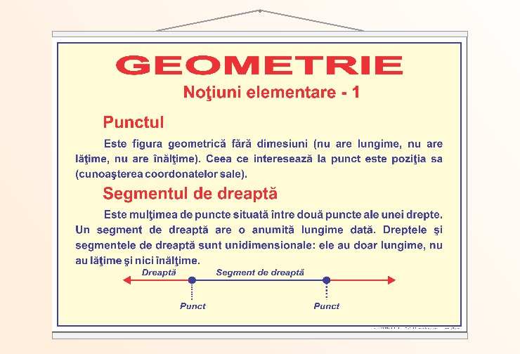 Noțiuni elementare de geometrie - 1 - 70x100