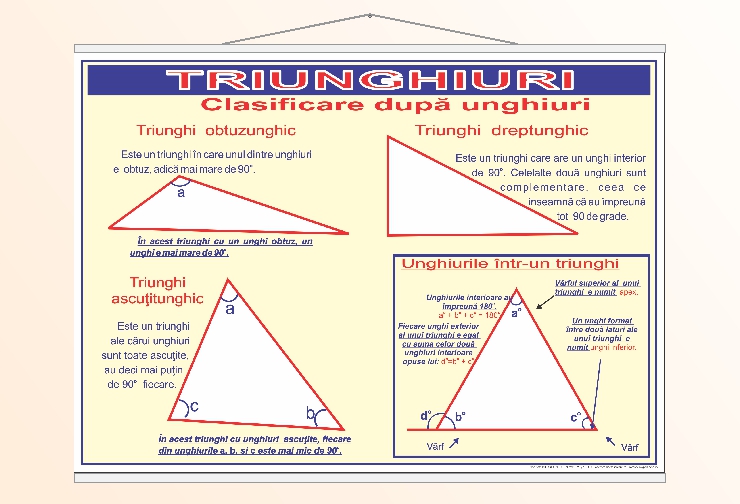 Triunghiuri. Clasificare după unghiuri - 50x70