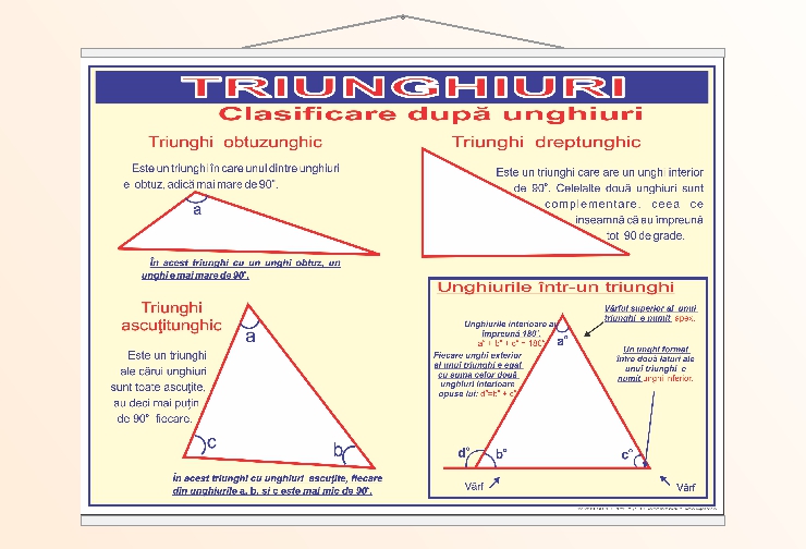 Triunghiuri. Clasificare după unghiuri - 70x100