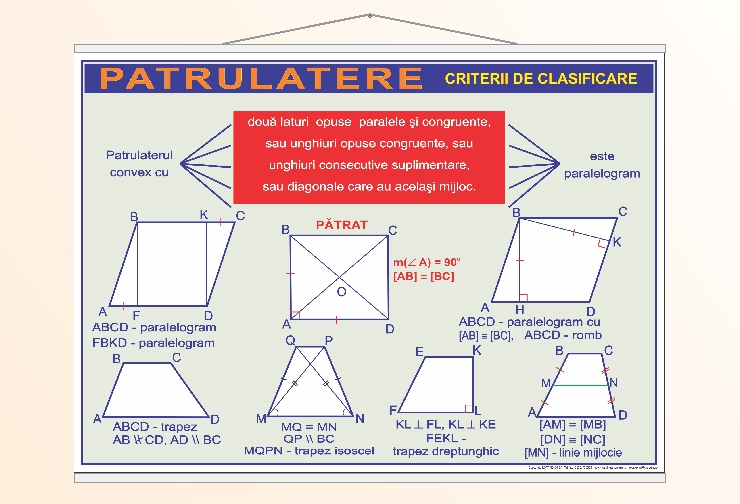 Patrulatere - criterii de clasificare - 70x100