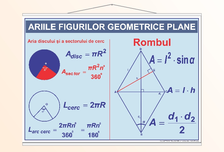 Ariile figirilor geometrice plane. Disc. Romb. - 50x70