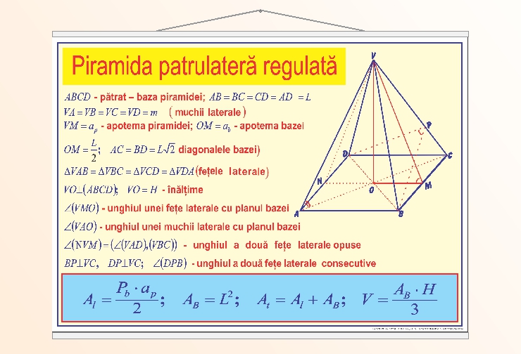 Piramida patrulateră regulată - 50x70