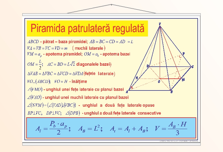 Piramida patrulateră regulată - 70x100