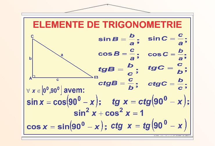 Elemente de trigonometrie - 1 - 50x70