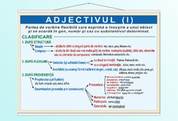 Adjectivul (I) - 70x100