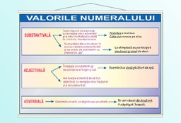 Valorile numeralului - 50x70