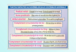 Funcțiile sintactice ale adverbelor și ale locuțiunilor adverbiale - 70x100