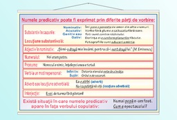 Numele predicativ - 50x70