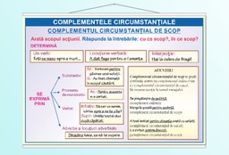 Complementul circumstanțial de scop - 50x70