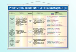 Propoziții subordonate necircumstanțiale (V) - 70x100