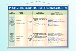 Propoziții subordonate necircumstanțiale (VI) - 70x100