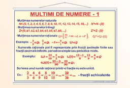 Mulțimi de numere - 1 - 50x70