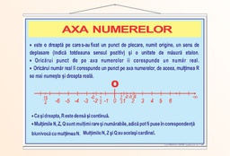 Axa numerelor - 70x100