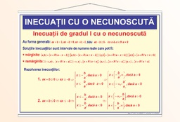 Inecuații de gradul I cu o necunoscută - 70x100