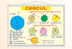 Cercul - 70x100