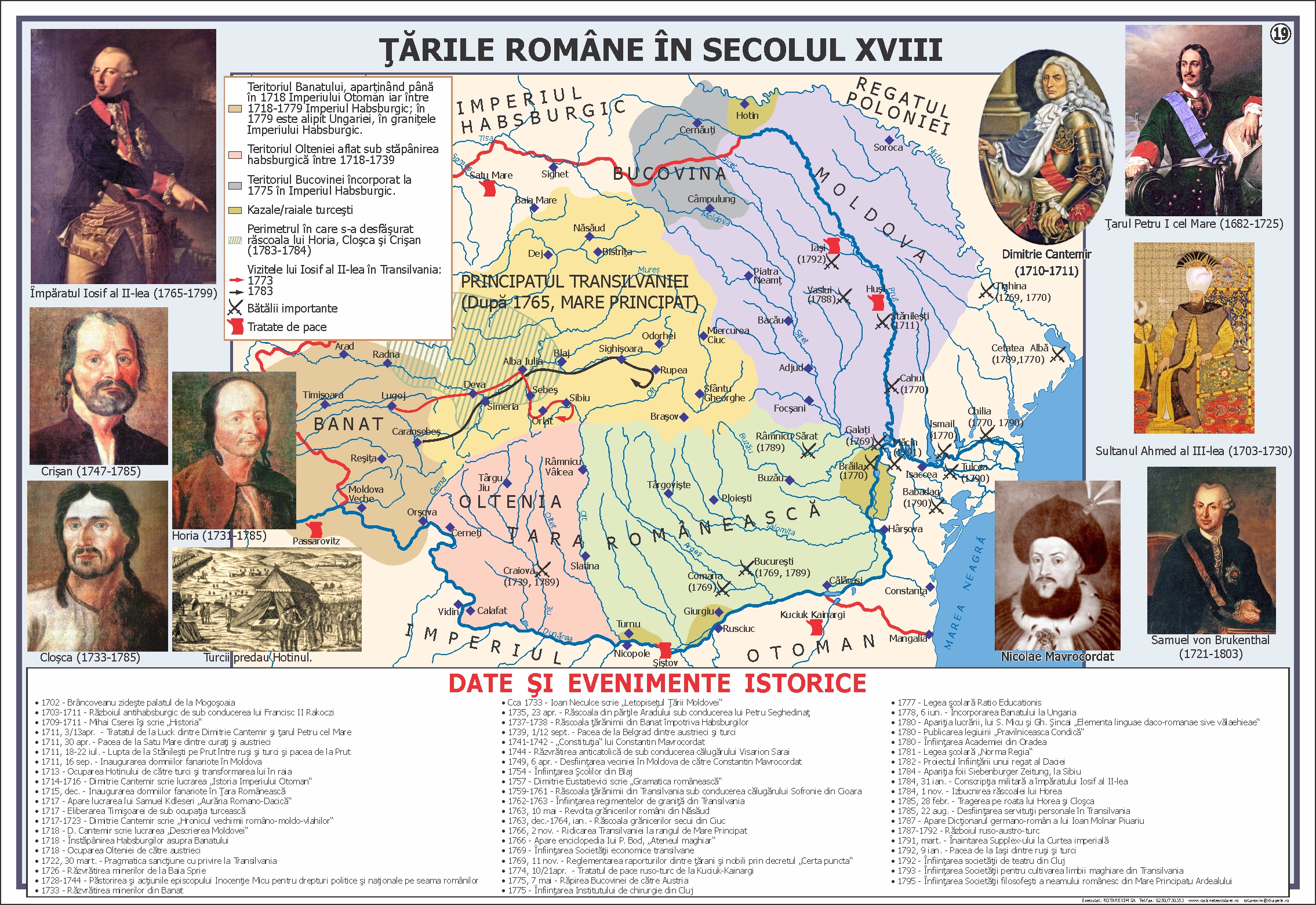 Țările Române în secolul al XVIII-lea