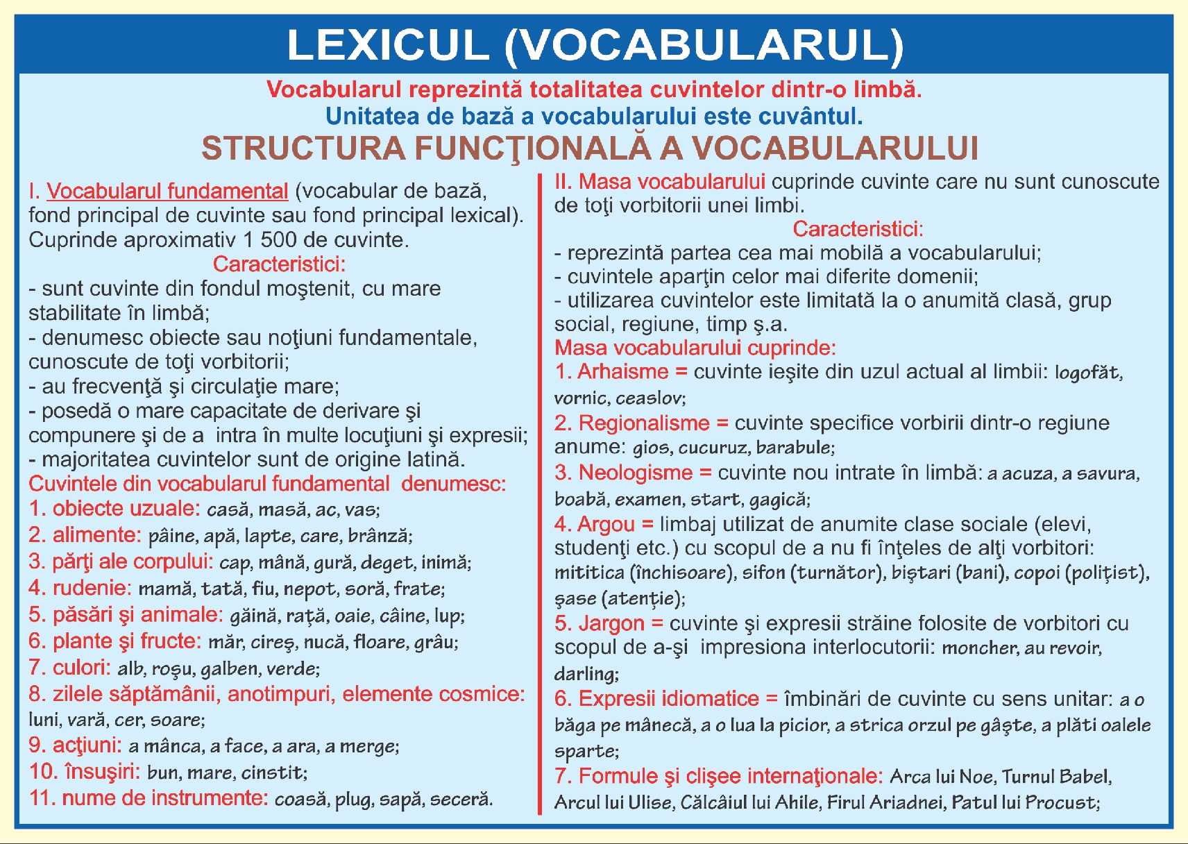 Lexicul I