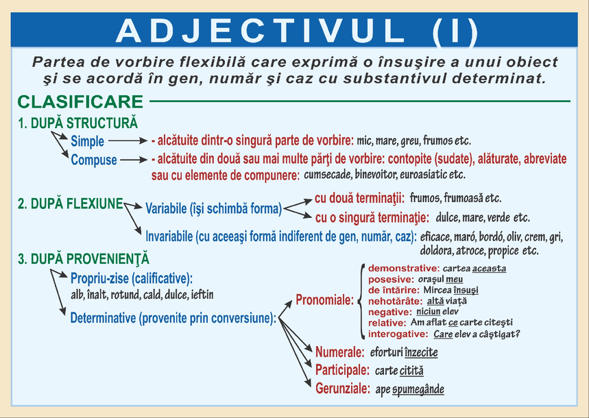 Adjectivul - prezentare gif