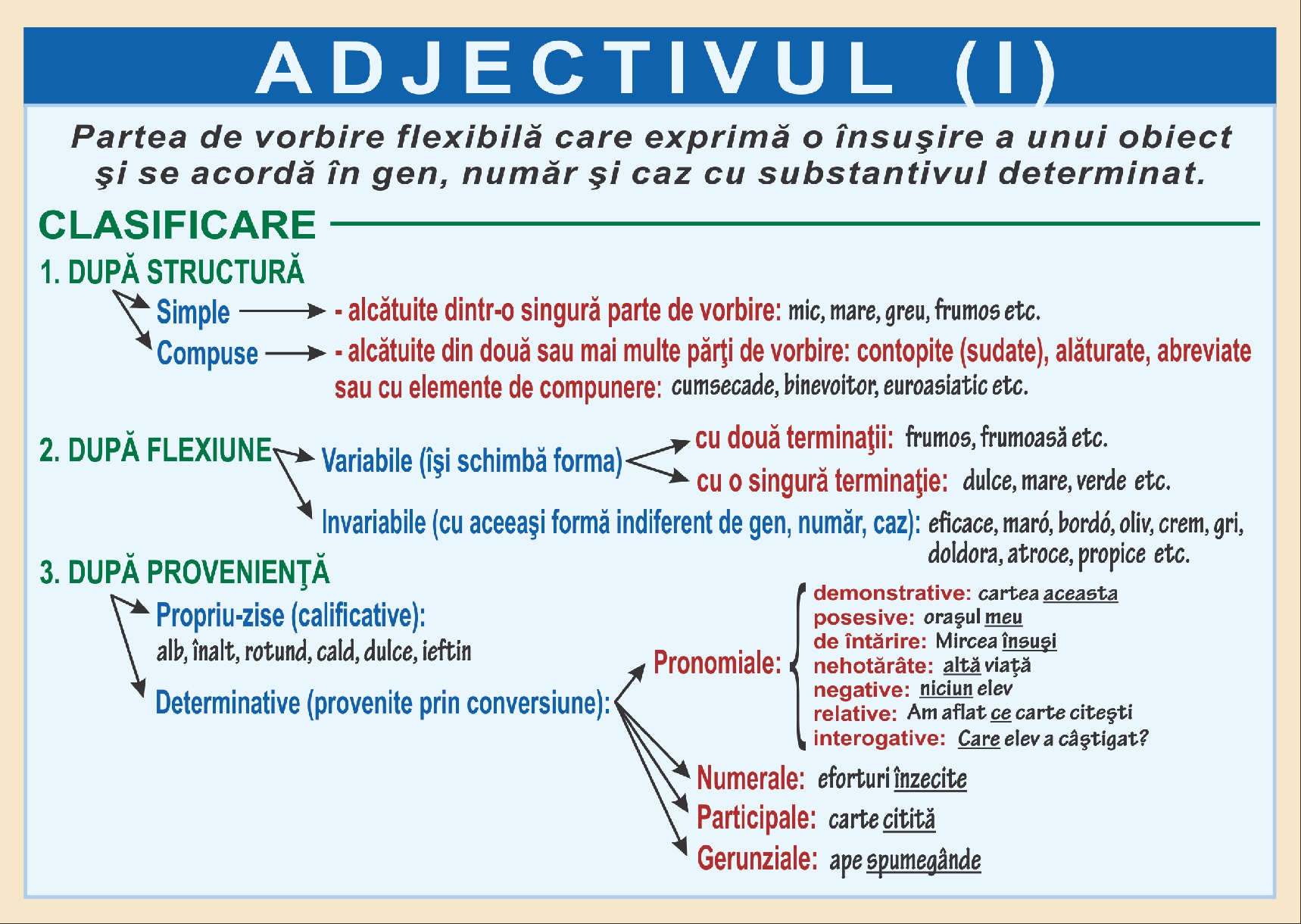 Adjectivul - I