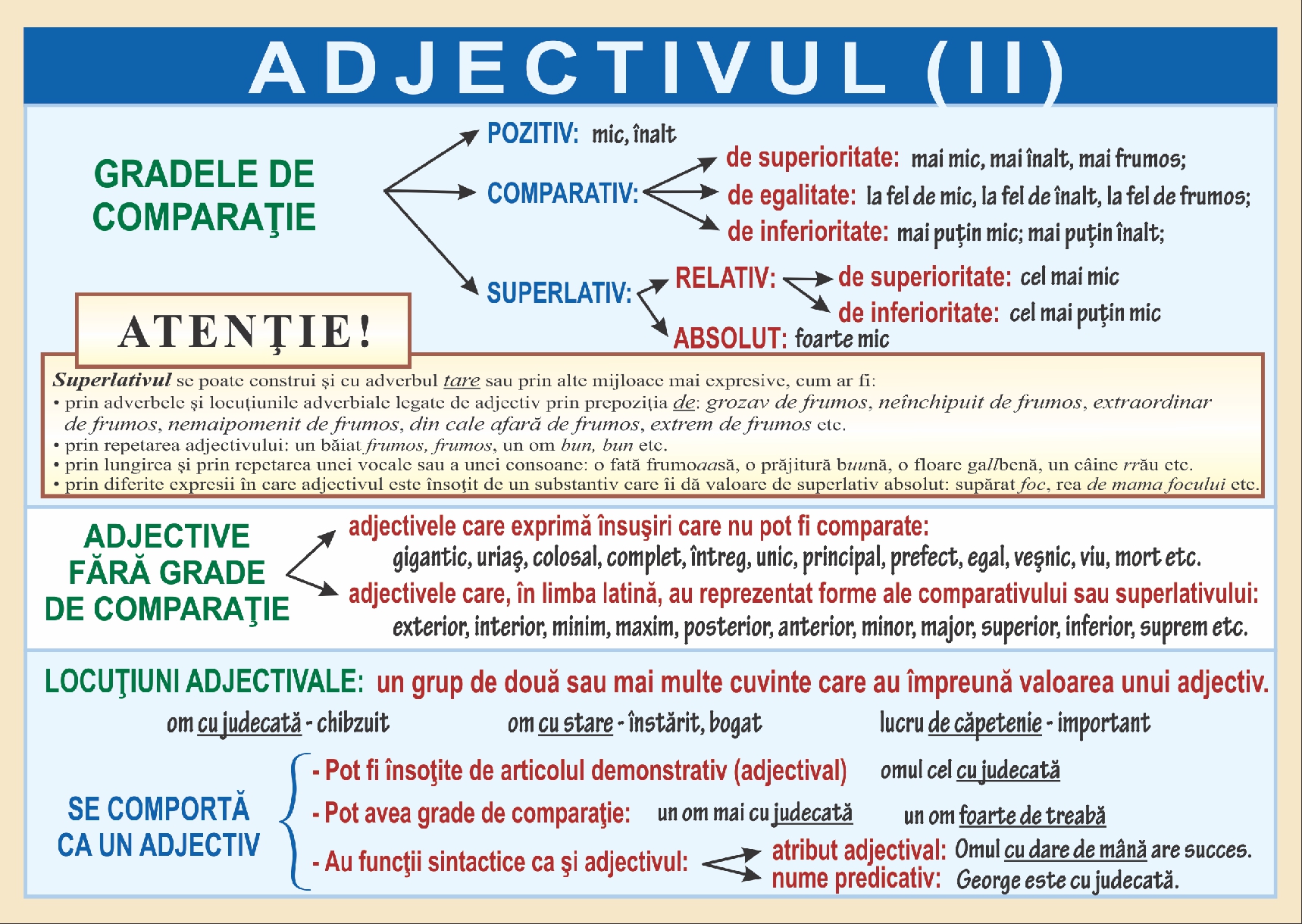 Adjectivul - II