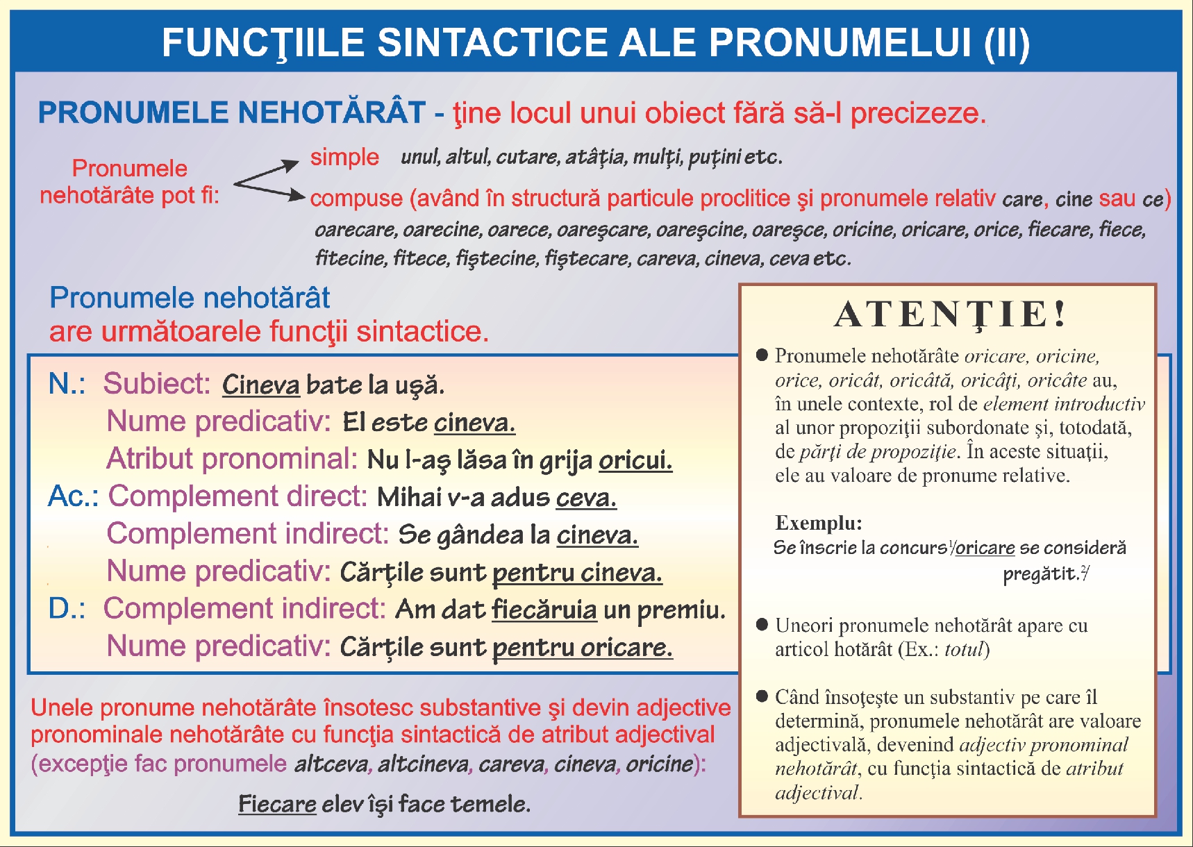 Funcțiile sintactice ale pronumelui - II