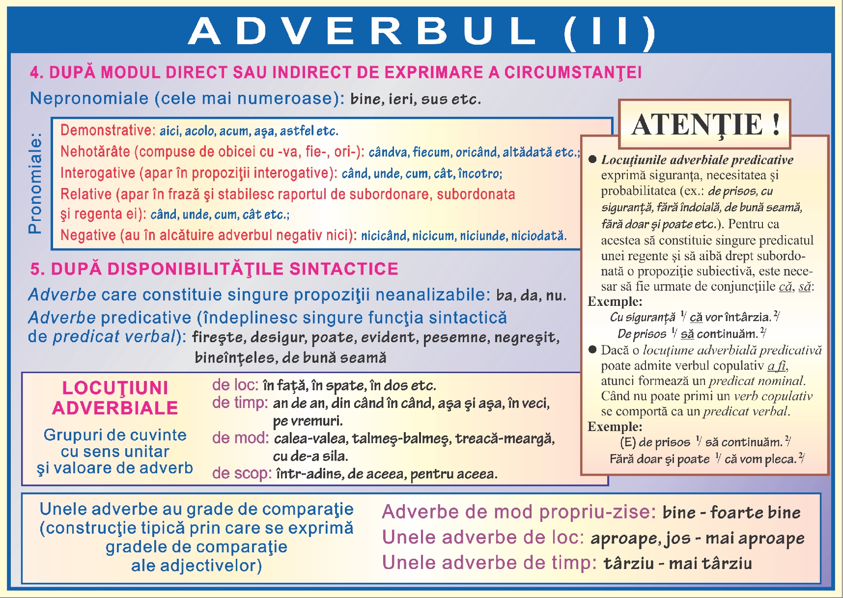 Adverbul - II