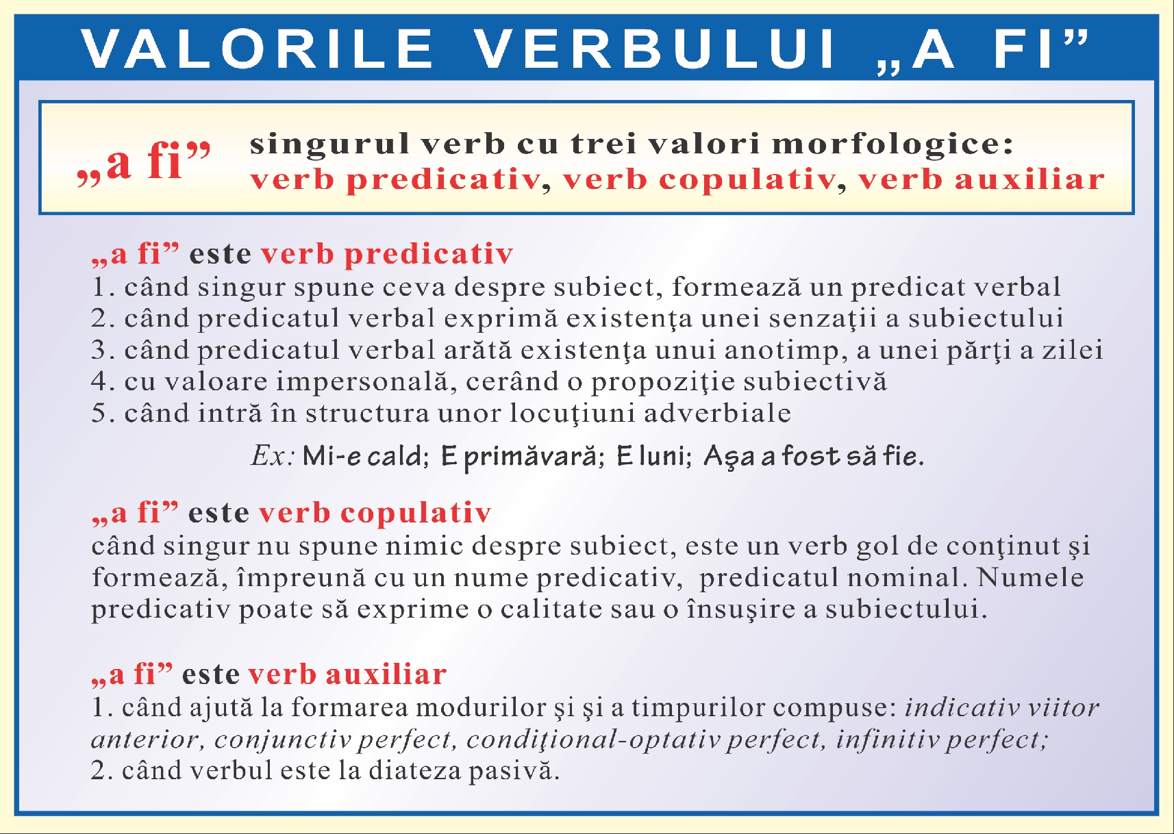 Valorile verbului - a fi