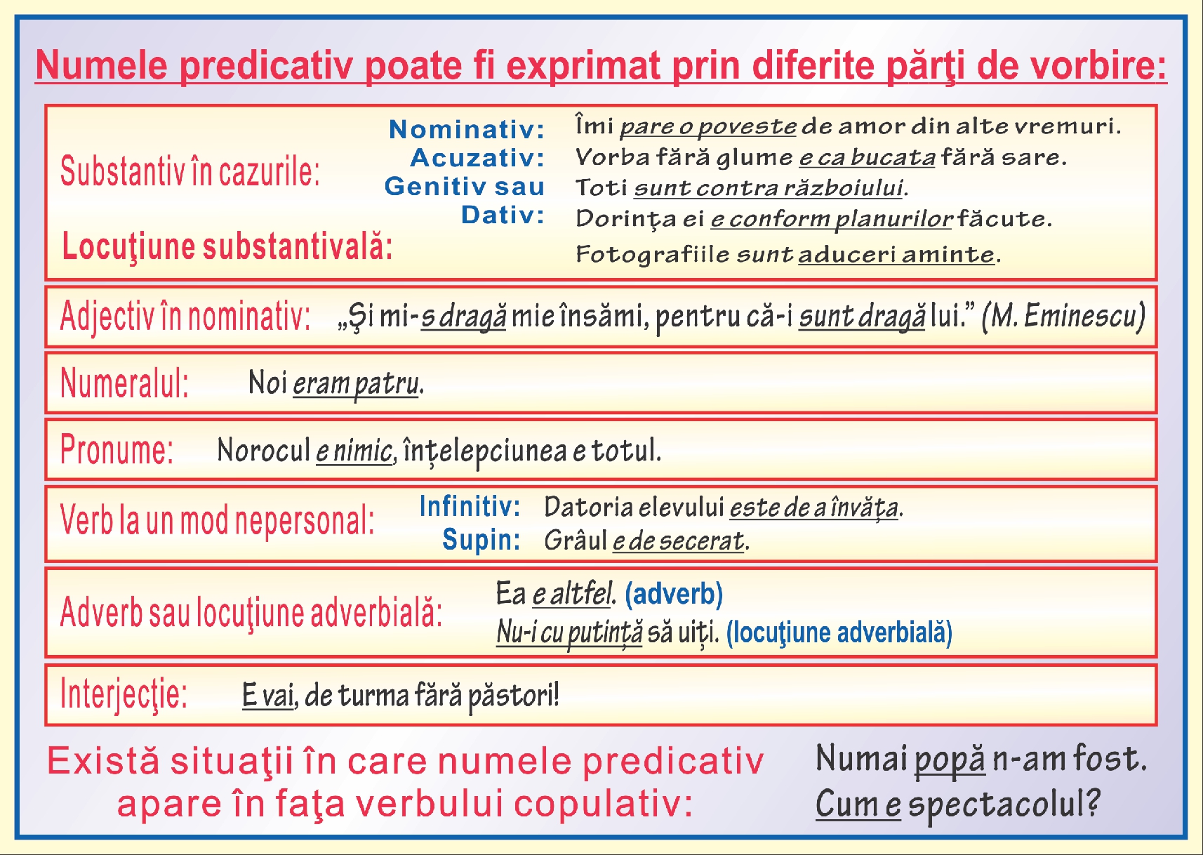 Numele predicativ